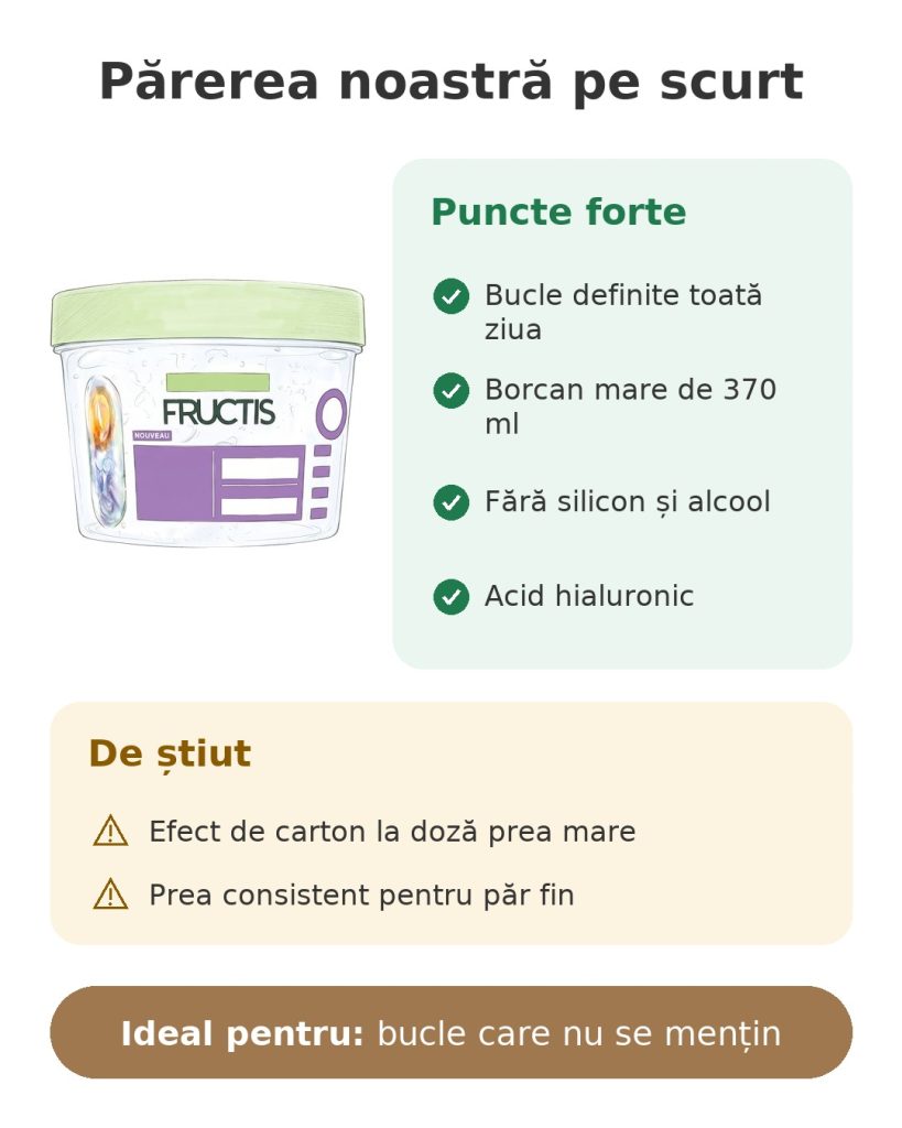 Gel Garnier Fructis pentru păr buclat Părerea noastră pe scurt despre gelul pentru bucle Garnier Fructis cu acid hialuronic, borcan de 370 ml