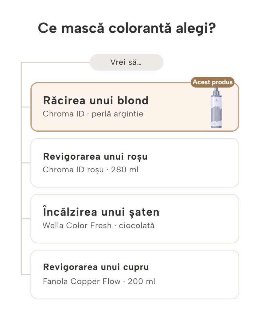 Mască Chroma ID Schwarzkopf Professional Ghid de alegere a măștii colorante: Chroma ID perlă argintie și alternative pentru blond, roșu și cupru