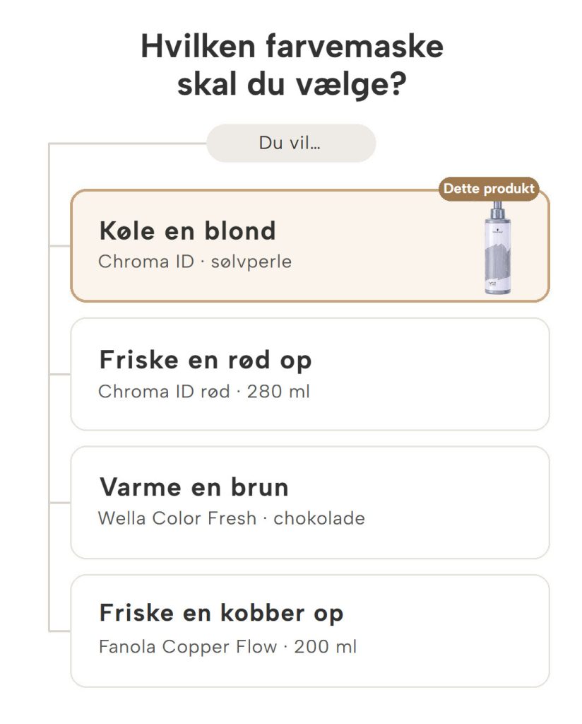 Maske Chroma ID Schwarzkopf Professional Guide til valg af farvemaske: Chroma ID sølvperle og alternativer til blond, rød og kobber