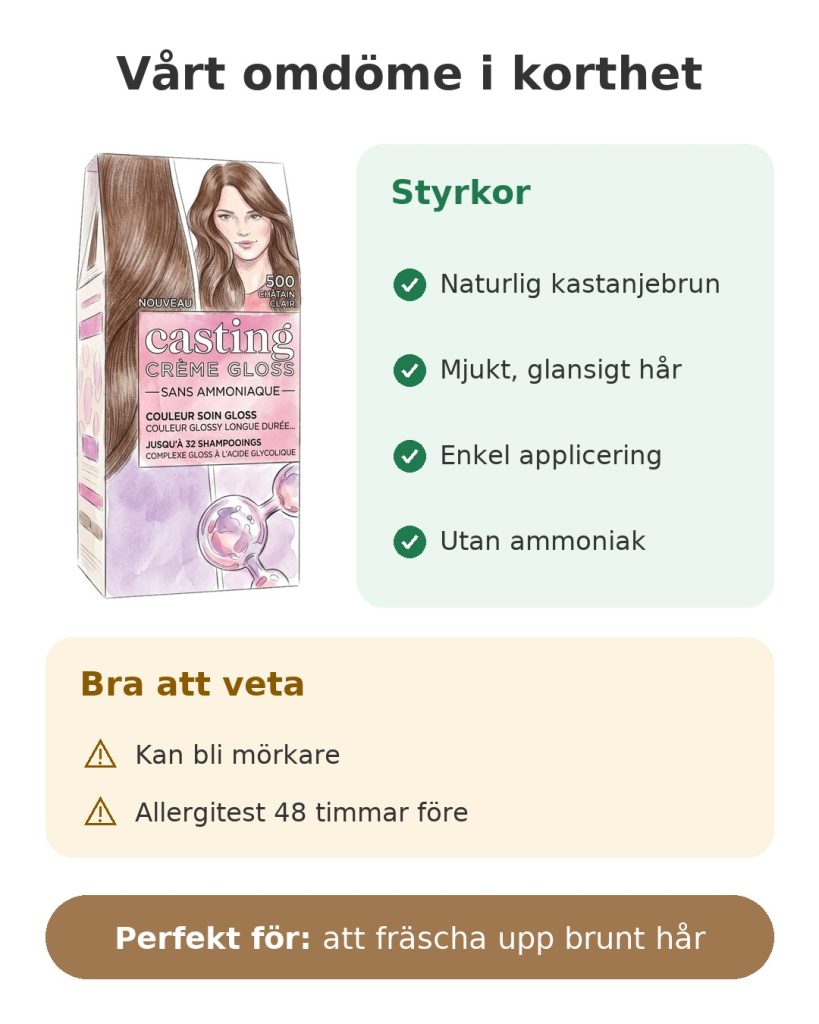 Hårfärg Casting Crème Gloss 500 ljusbrun Vårt omdöme i korthet om hårfärgen L'Oréal Casting Crème Gloss 500 ljus kastanj