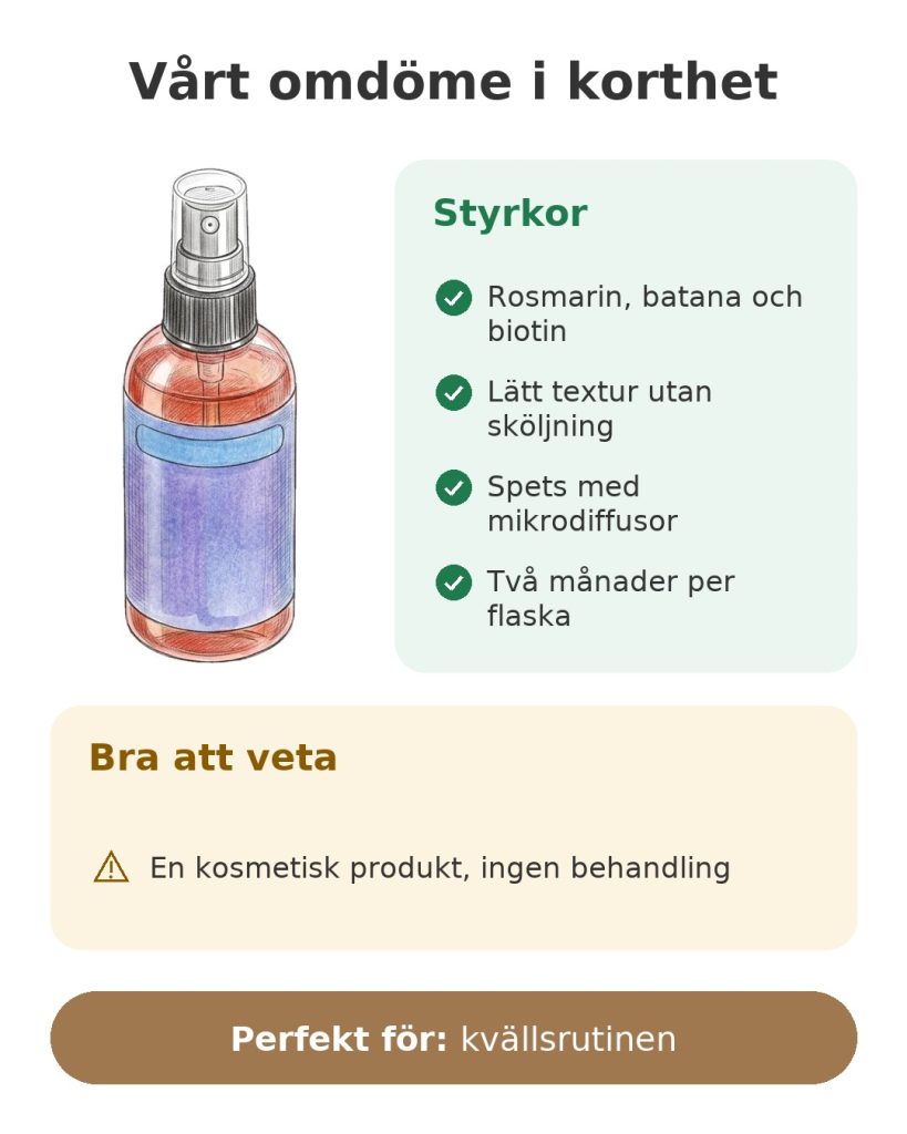 AMAINKI hårserum med rosmarin och batana Vårt omdöme i korthet om hårserum med rosmarin, batana och biotin utan sköljning
