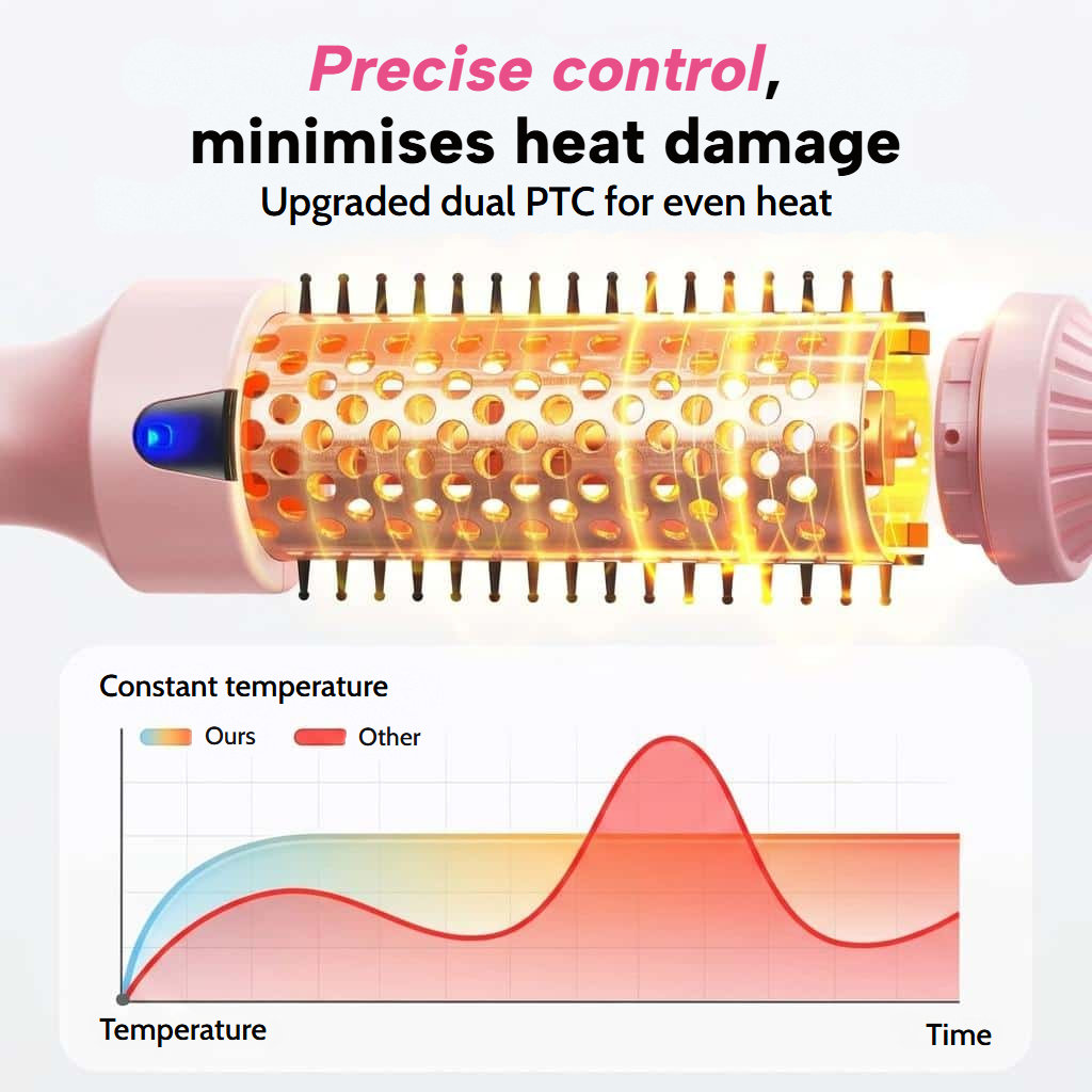 Smoothing, curling and volumising thermal brush with LED display