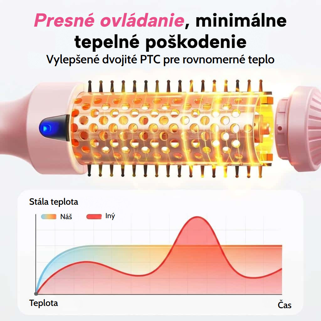 Termokefa na vyhladzovanie, kučerenie a objem s LED displejom