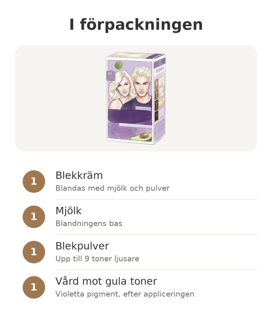 I förpackningen: blekningskit Garnier Nutrisse med kräm, mjölk, blekpulver och vård mot gula toner
