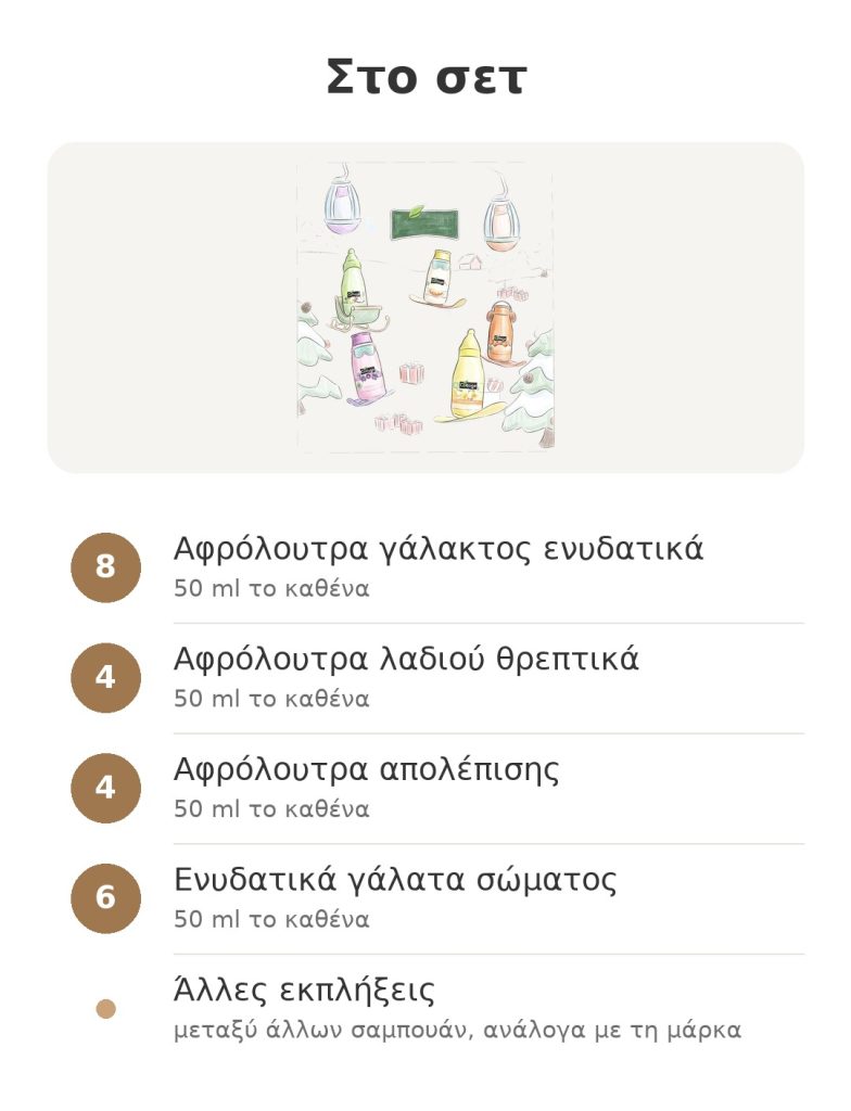 Περιεχόμενα του ημερολογίου Advent ομορφιάς Cottage με αφρόλουτρα, γάλατα σώματος και εκπλήξεις