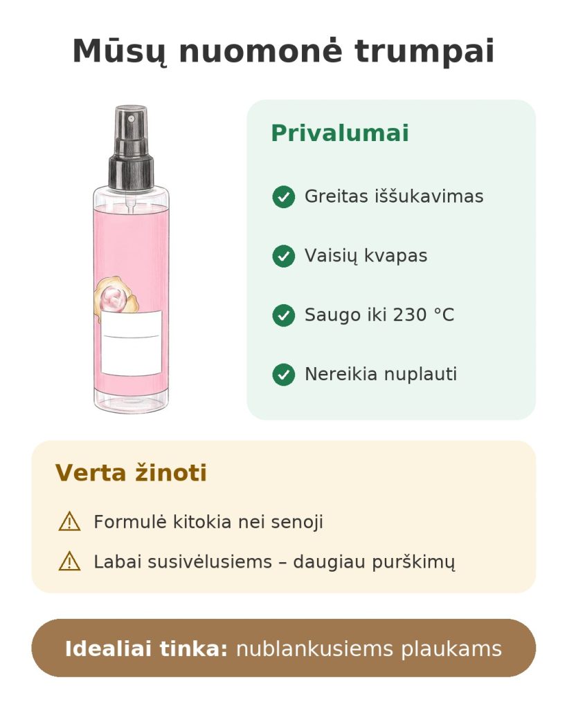 Mūsų nuomonė trumpai apie iššukavimą palengvinantį pienelį be nuplovimo Schwarzkopf