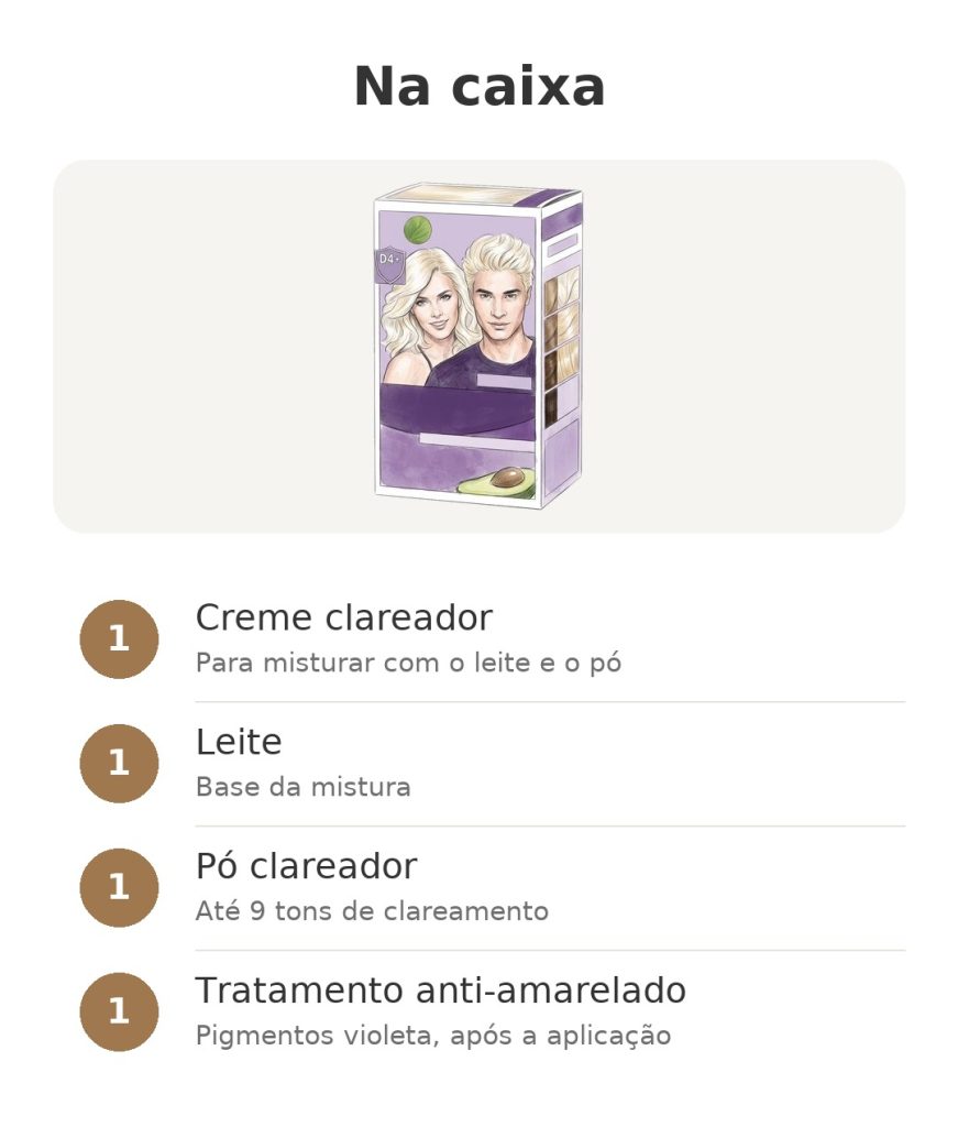 Conteúdo da caixa kit clareador Garnier Nutrisse: creme clareador, leite, pó clareador