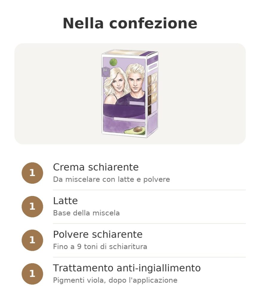 Contenuto della confezione kit schiarente Garnier Nutrisse: crema schiarente, latte, polvere schiarente