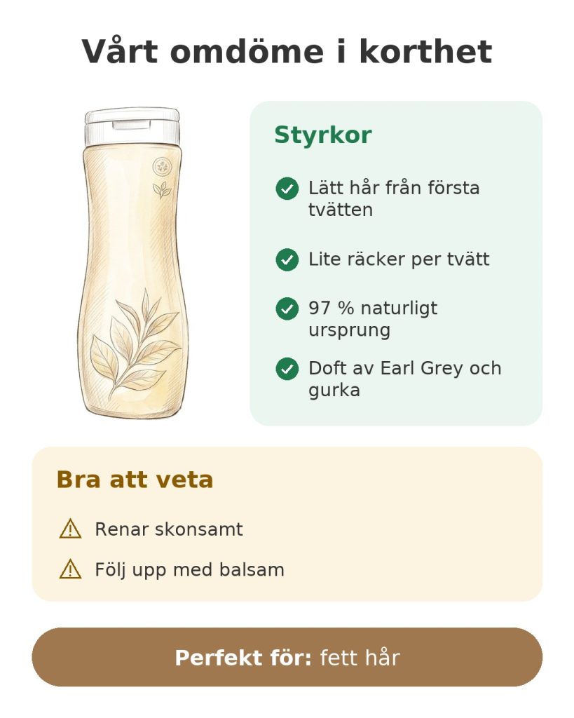 Vårt omdöme i korthet om klarifierande schampo, med styrkor och saker att veta