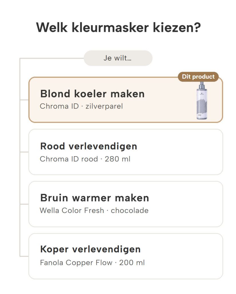 Keuzehulp voor het juiste kleurmasker per haarkleur: blond koeler maken, rood of koper verlevendigen, bruin warmer maken