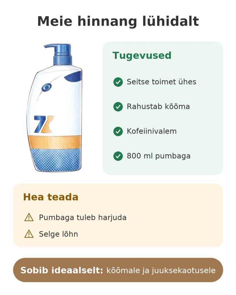 Kofeiinišampoon Head & Shoulders Pro-Expert 7 Meie hinnang lühidalt: kofeiinišampoon Head & Shoulders – tugevused ja teada vaja