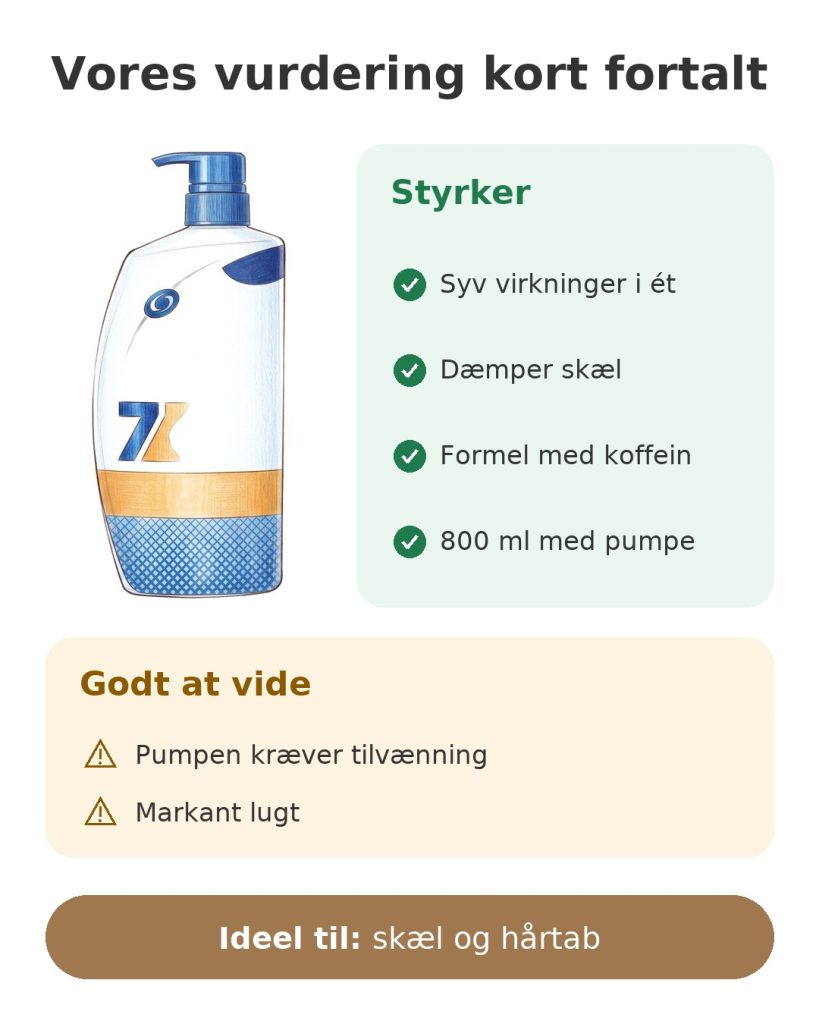 Head & Shoulders Pro-Expert 7-shampoo med koffein Vores vurdering kort fortalt af koffeinshampoo Head & Shoulders