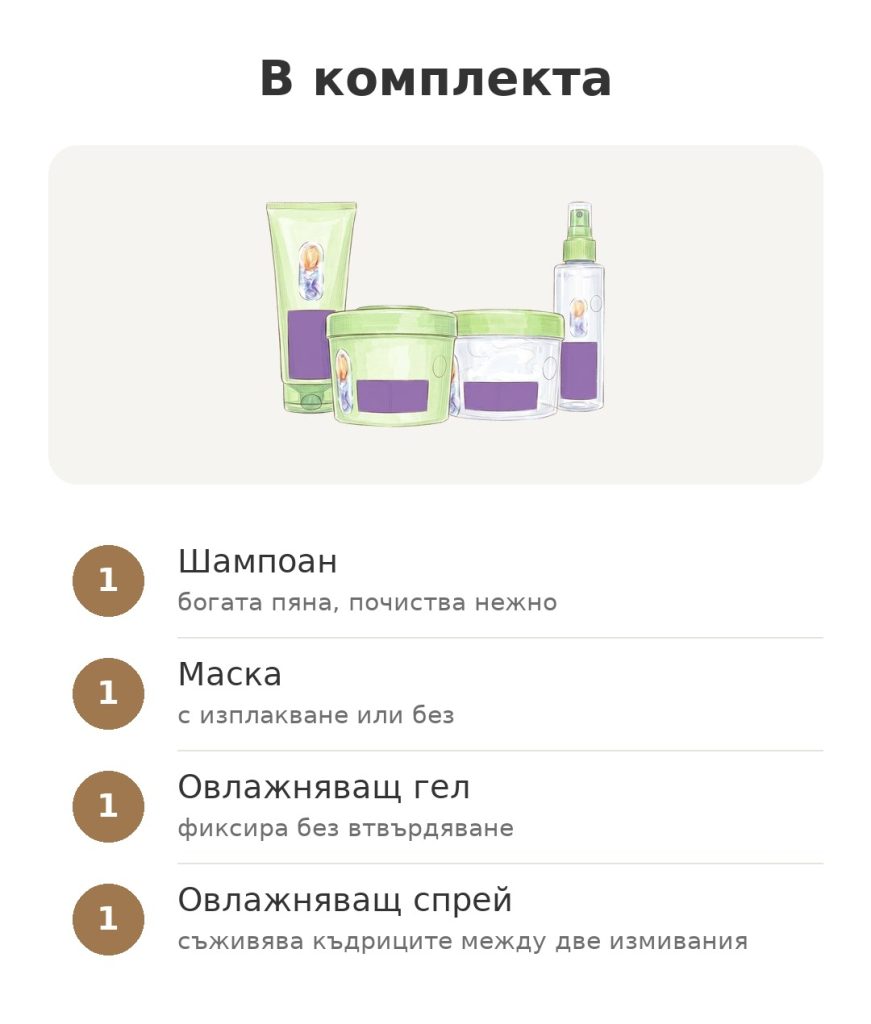 Съдържание на комплекта Garnier Fructis Метод за къдрици с шампоан, маска, овлажняващ гел и спрей