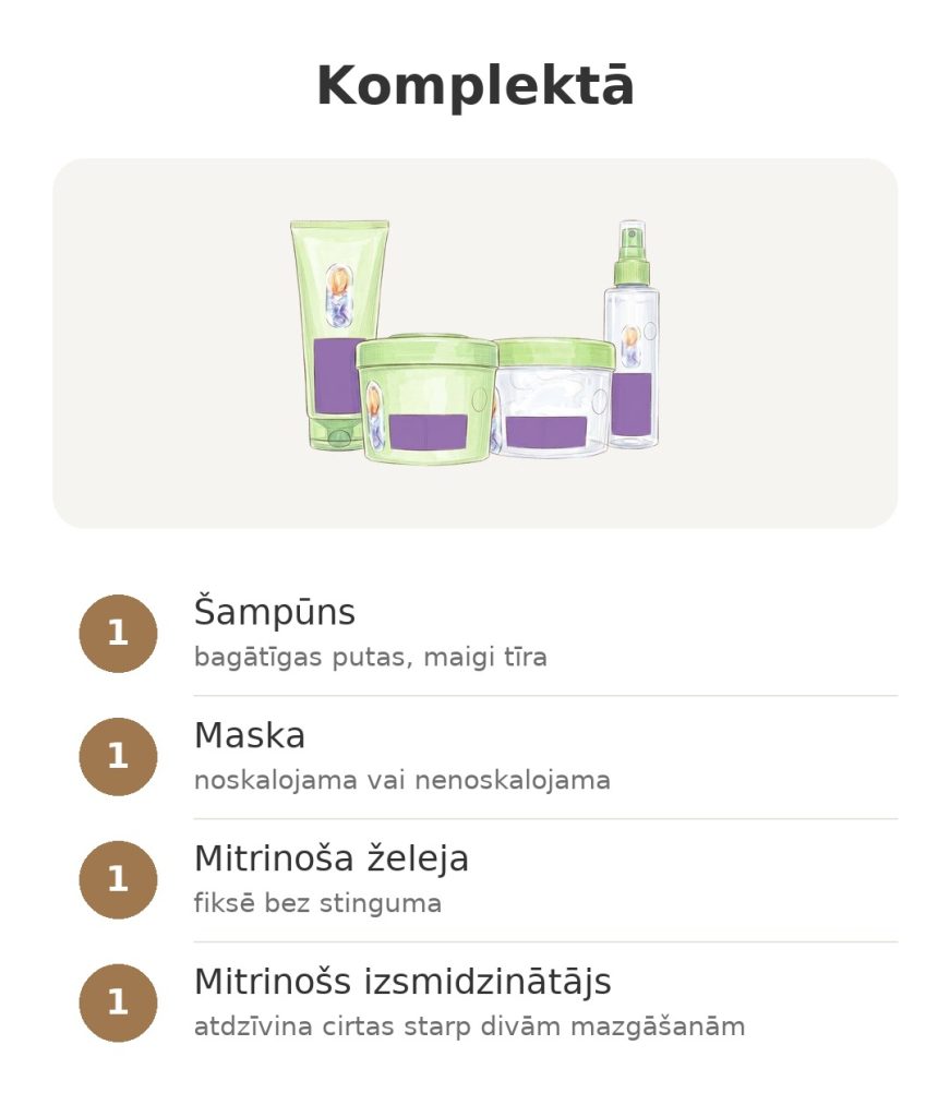 Garnier Fructis cirtu metodes komplekta saturs: šampūns, maska, mitrinoša želeja un izsmidzinātājs