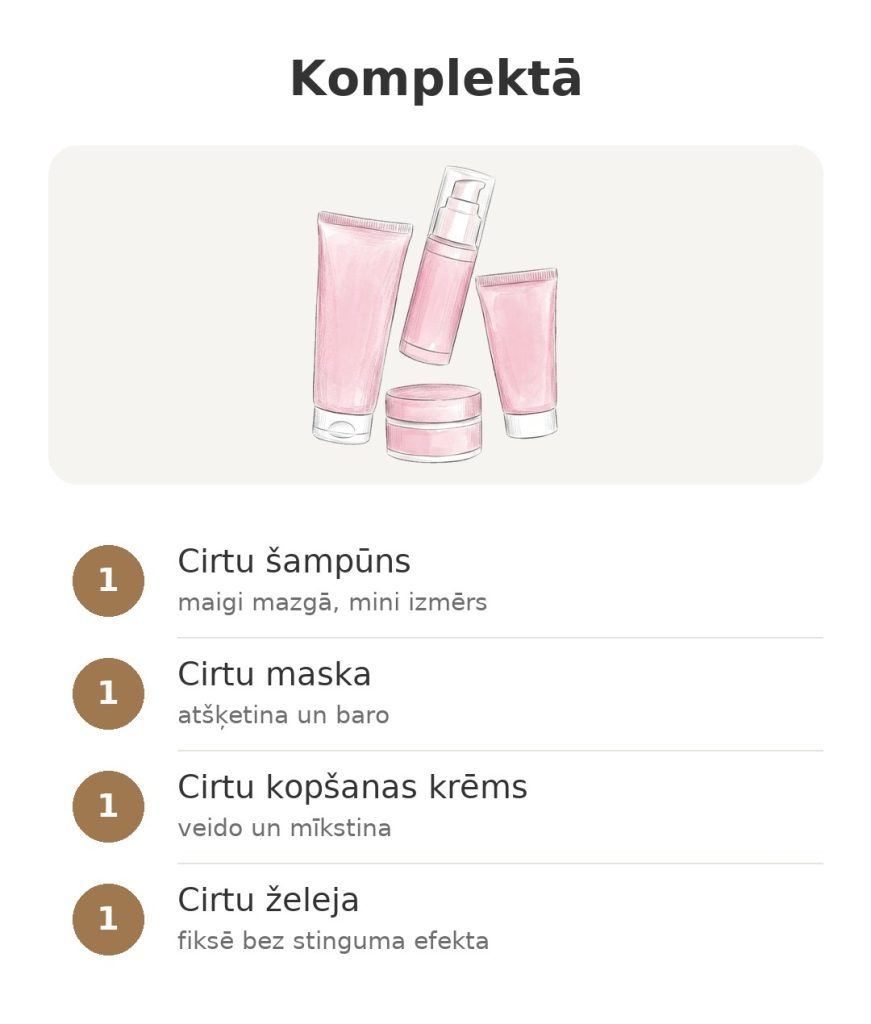 Luxéol cirtu komplekta saturs: šampūns, maska, kopšanas krēms un želeja