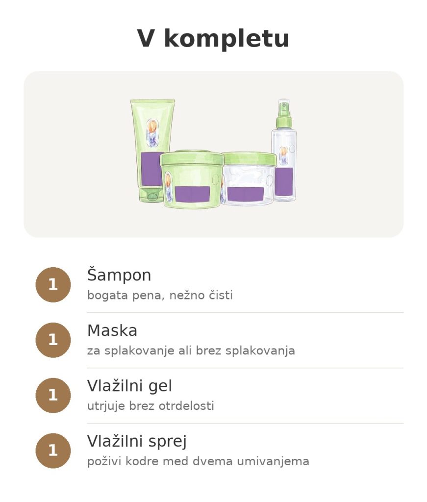 Rutina Garnier Fructis Méthode Boucles Vsebina kompleta Garnier Fructis Metoda za kodre s šamponom, masko, vlažilnim gelom in sprejem