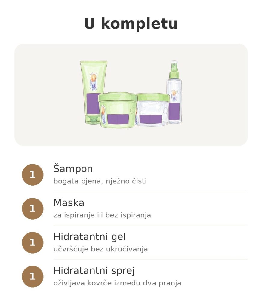 Sadržaj kompleta Garnier Fructis Metoda za kovrče sa šamponom, maskom, hidratantnim gelom i sprejem