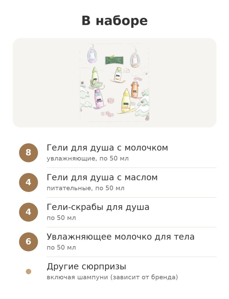 косметический адвент-календарь с гелями для душа и молочком для тела – состав набора