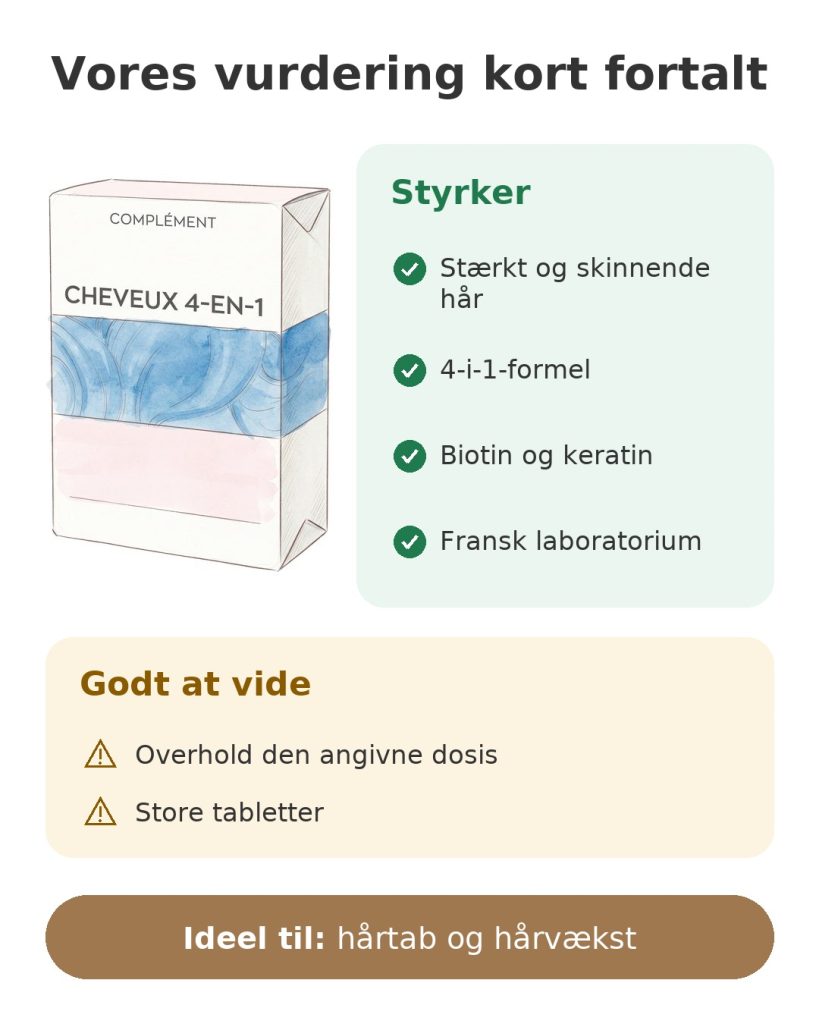 Vores vurdering kort fortalt af kosttilskuddet Granions Pro Keracys 4-i-1 til håret