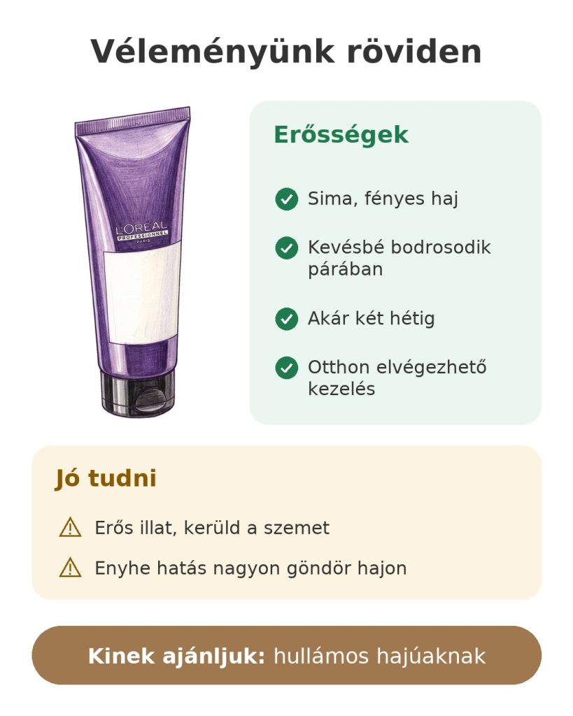 Véleményünk röviden: L'Oréal Professionnel Alpha Sleek keratinos hajsimító kezelés