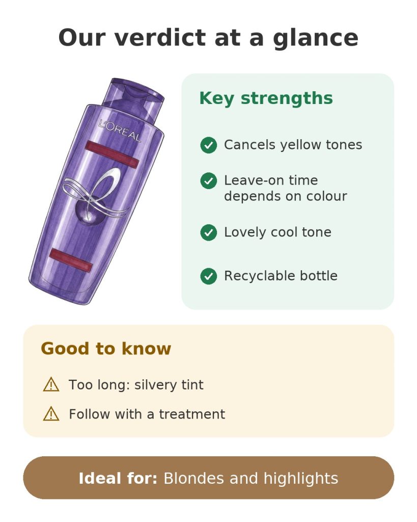 Our verdict at a glance on the L'Oréal purple shampoo