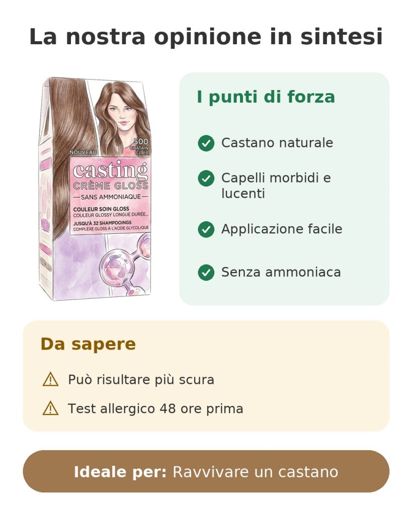 La nostra opinione in sintesi sulla colorazione Casting Crème Gloss 500 castano chiaro senza ammoniaca