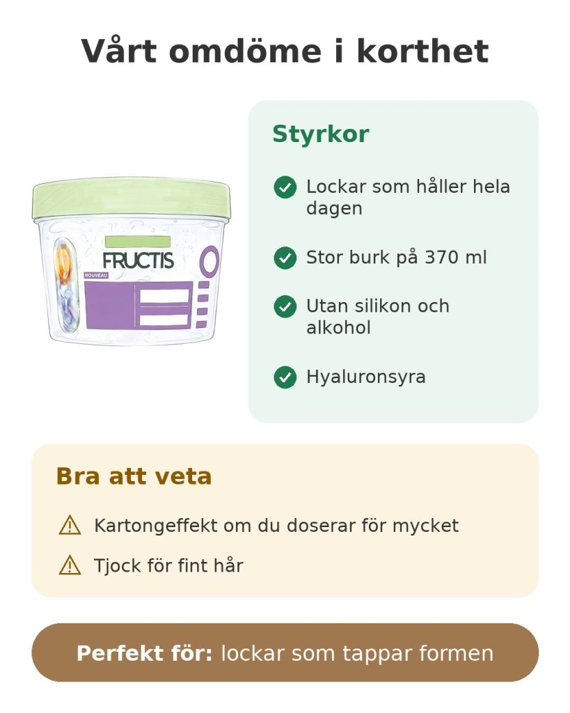 Vårt omdöme i korthet om lockgelé Garnier Fructis med hyaluronsyra i stor burk på 370 ml