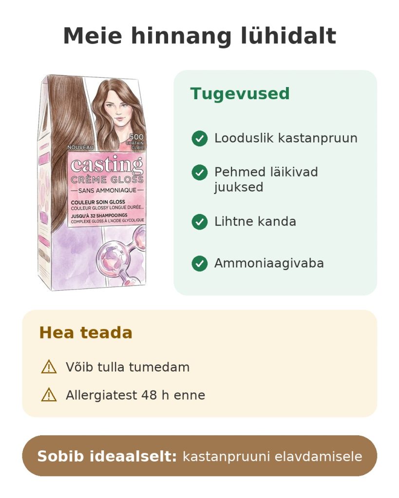 Juuksevärv Casting Crème Gloss 500 helekastan Meie hinnang lühidalt: L'Oréal Casting Crème Gloss 500 helekastan juuksevärv
