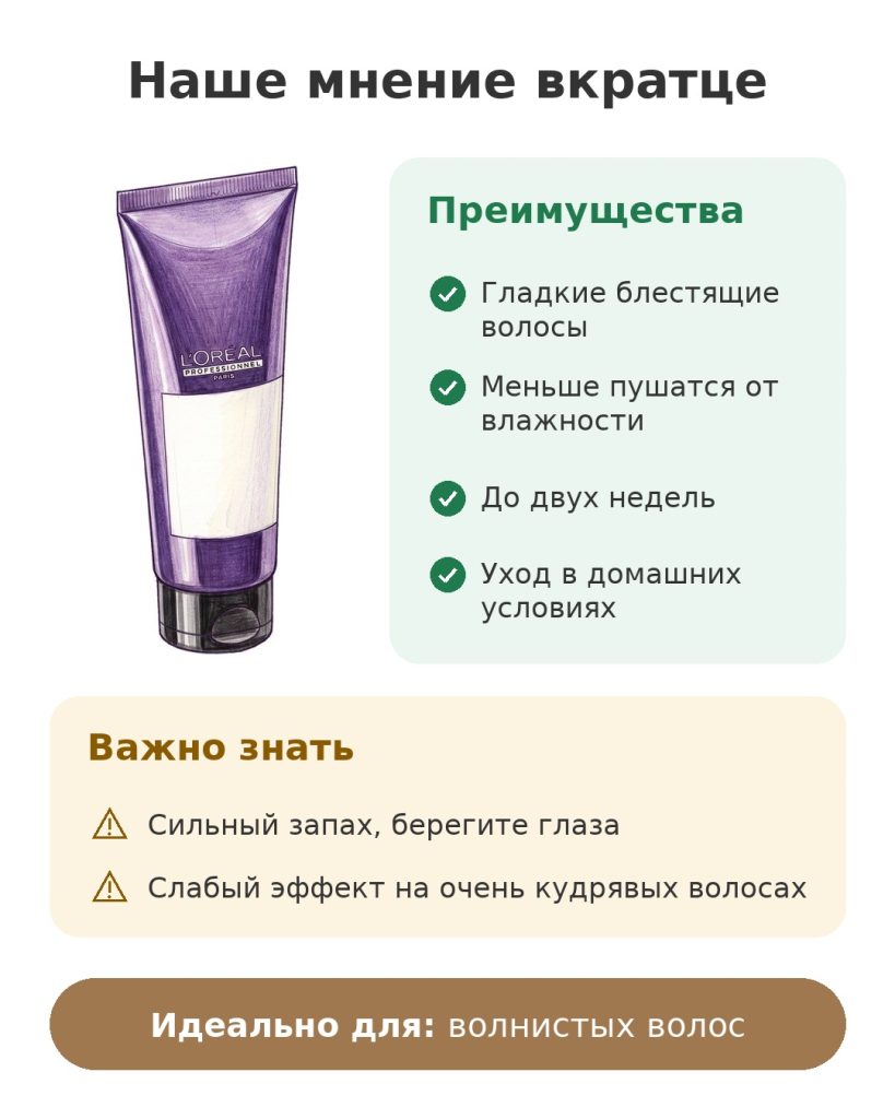 Наше мнение вкратце о кератиновом уходе для гладкости волос L'Oréal Keratin Alpha Sleek