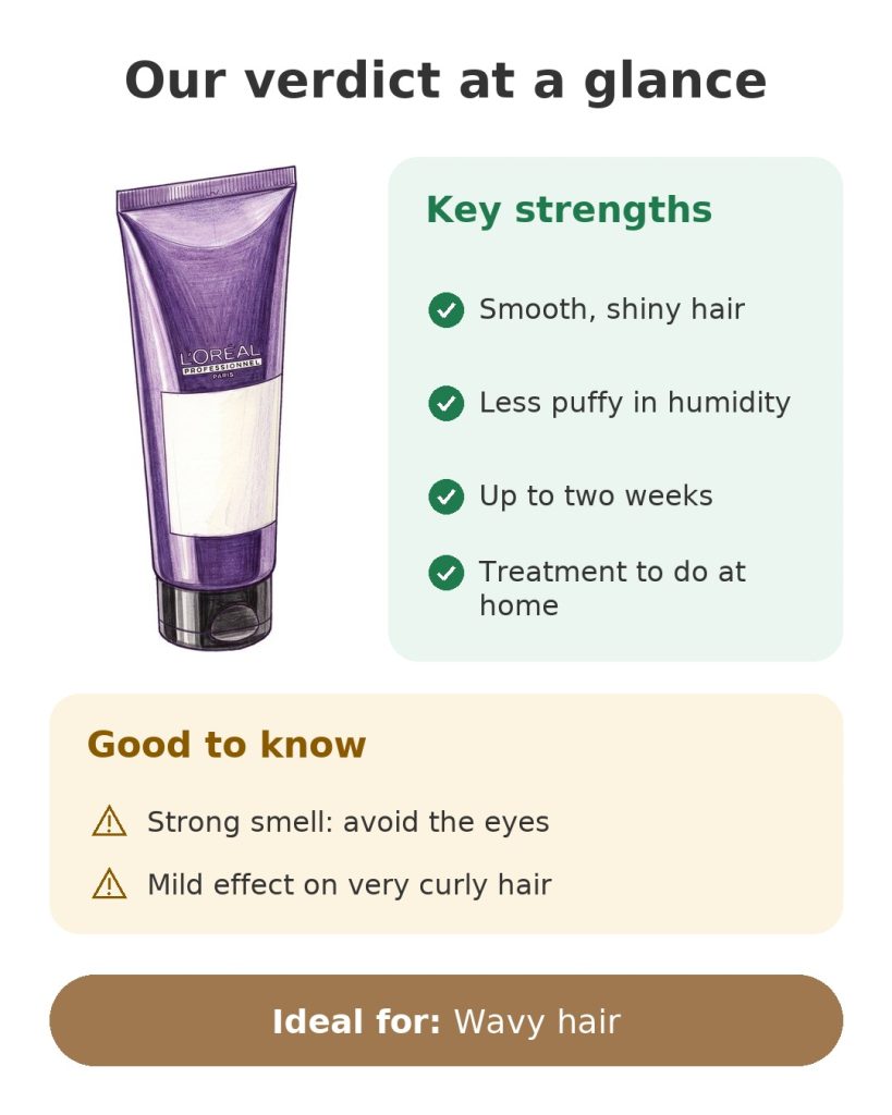Our verdict at a glance on the L'Oréal Keratin Alpha Sleek smoothing treatment