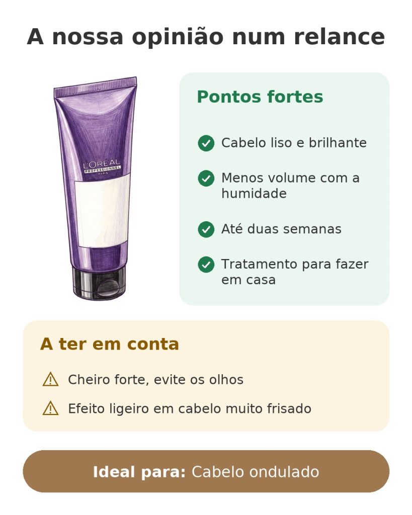 A nossa opinião num relance sobre o tratamento alisador de queratina L'Oréal Alpha Sleek