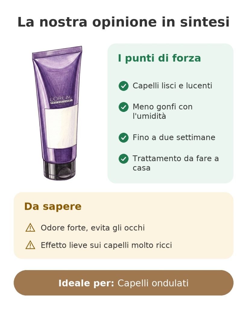 La nostra opinione in sintesi su L'Oréal Keratin Alpha Sleek, il trattamento lisciante alla cheratina
