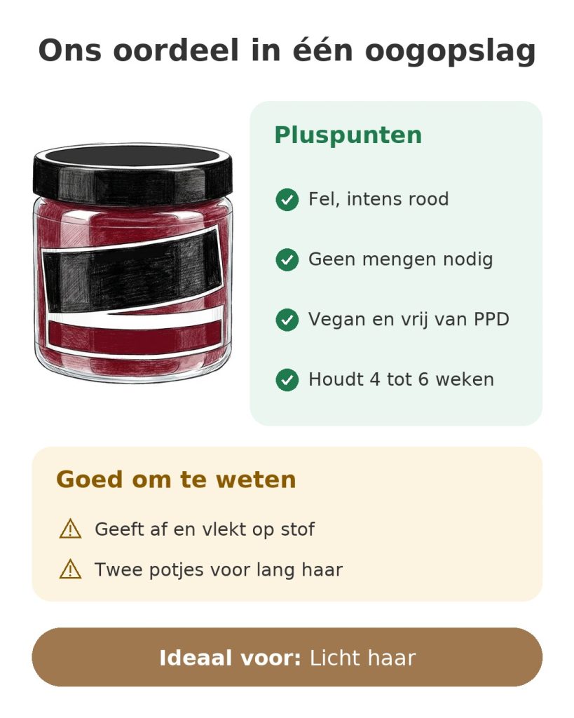 Ons oordeel in één oogopslag over de Manic Panic Vampire Red haarverf