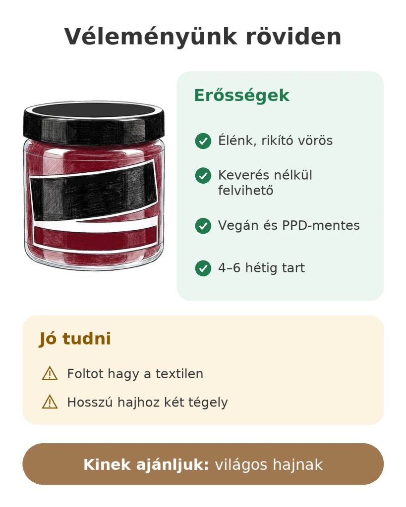 Véleményünk röviden: Manic Panic Vampire Red hajfesték