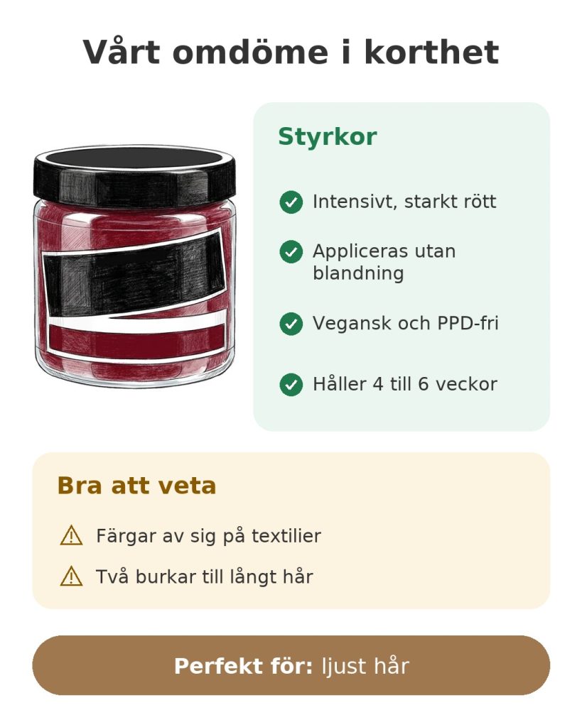 Manic Panic Vampire Red hårfärg Vårt omdöme i korthet om hårfärgen Manic Panic Vampire Red