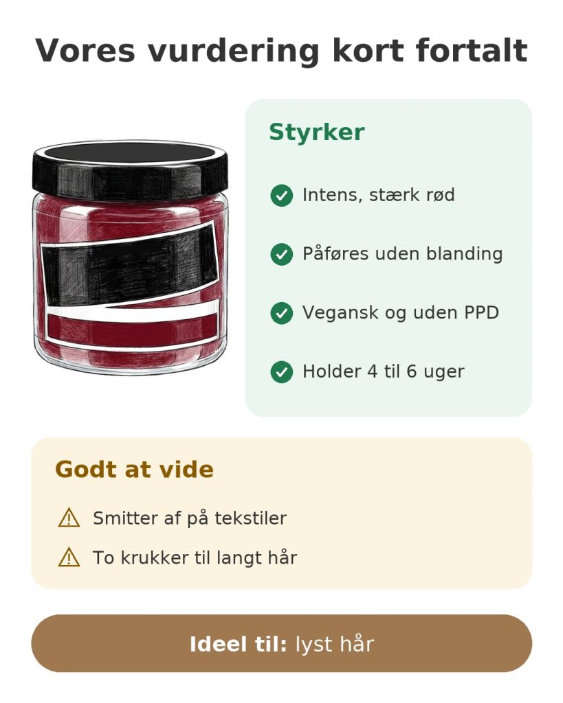 Vores vurdering kort fortalt af hårfarven Manic Panic Vampire Red