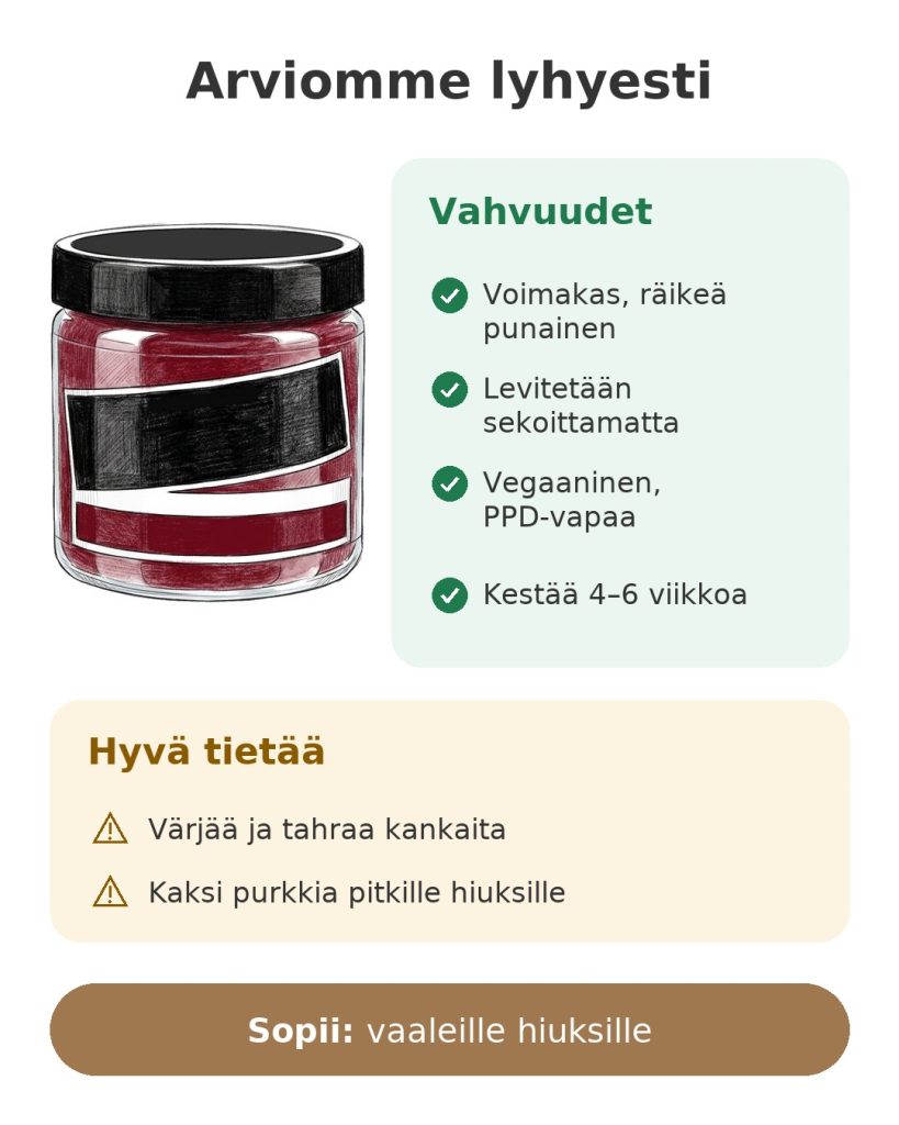 Arviomme lyhyesti: Manic Panic Vampire Red -hiusväri