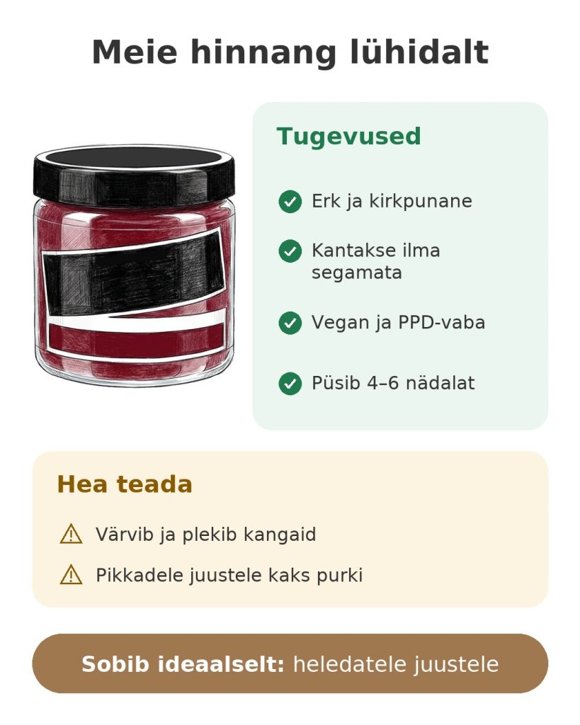 Meie hinnang lühidalt: Manic Panic Vampire Red juuksevärv