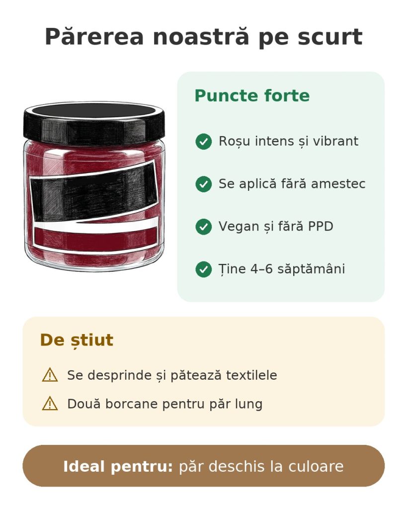 Vopsea Manic Panic Vampire Red Părerea noastră pe scurt despre vopseaua Manic Panic Vampire Red