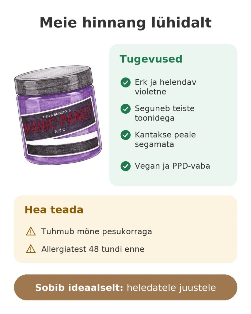 Meie hinnang lühidalt: Manic Panic violetne juuksevärv heledatele juustele