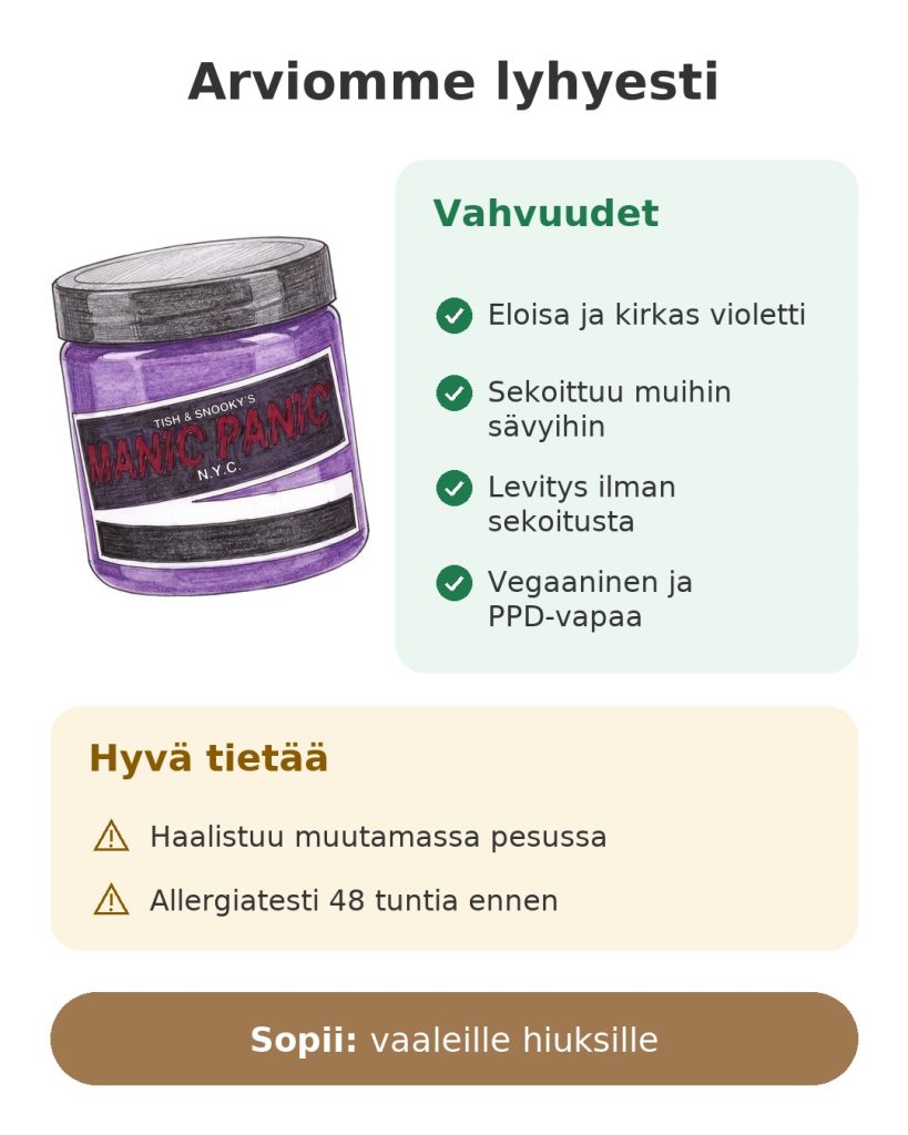 Arviomme lyhyesti: Manic Panic violetti hiusväri vaaleille hiuksille
