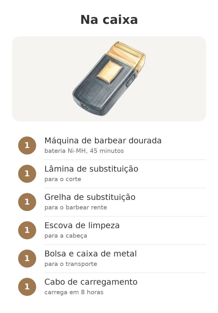 Conteúdo da caixa máquina de barbear de viagem Wahl: máquina de barbear dourada, lâmina de substituição, grelha de substituição