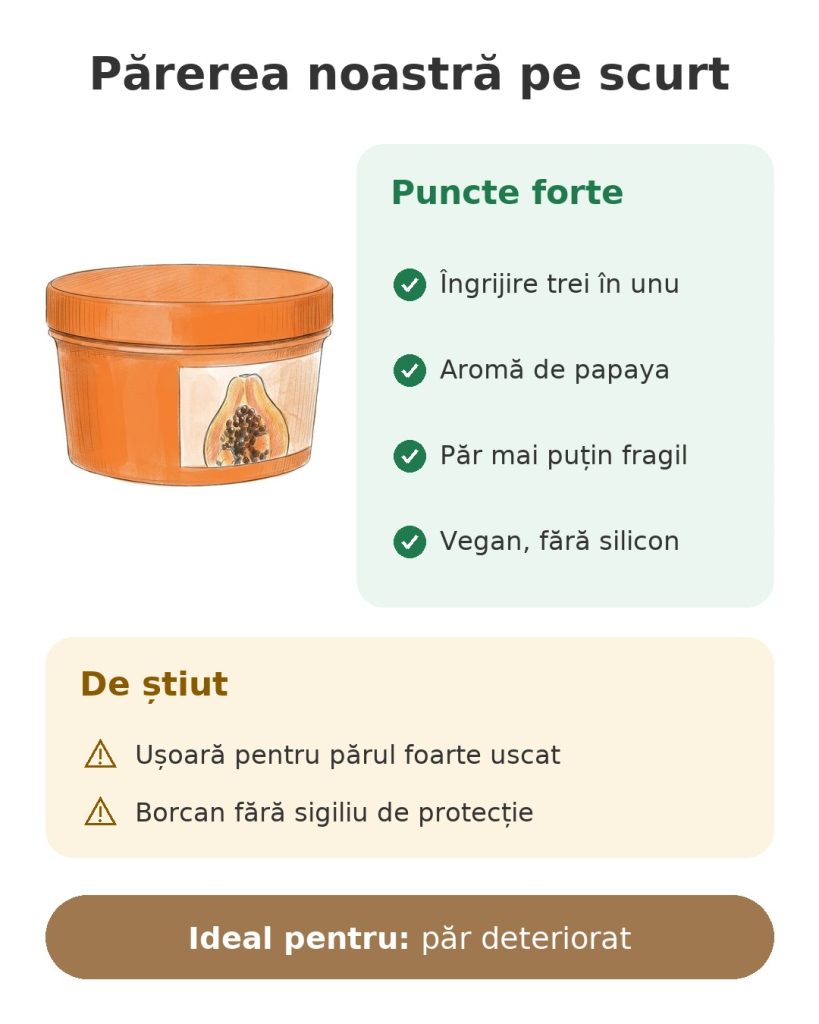 Părerea noastră pe scurt despre masca de păr cu papaya Garnier