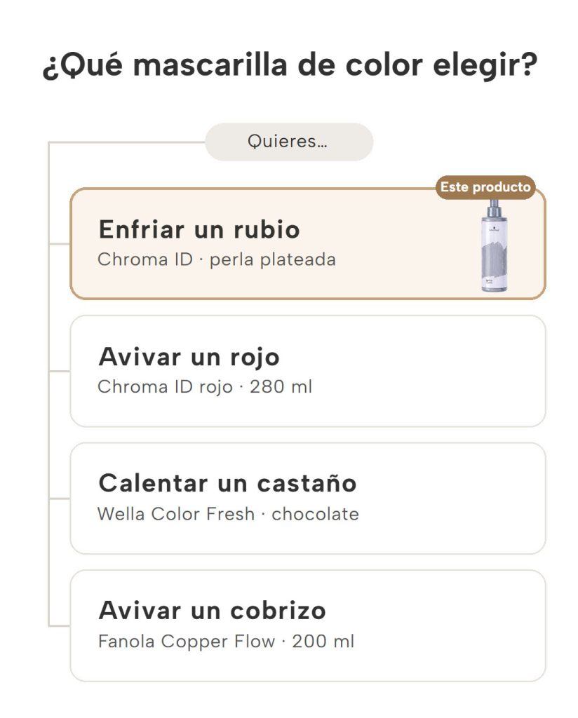 Guía visual para elegir mascarilla de color según el tono del cabello: enfriar rubio, avivar rojo, calentar castaño o cobrizo