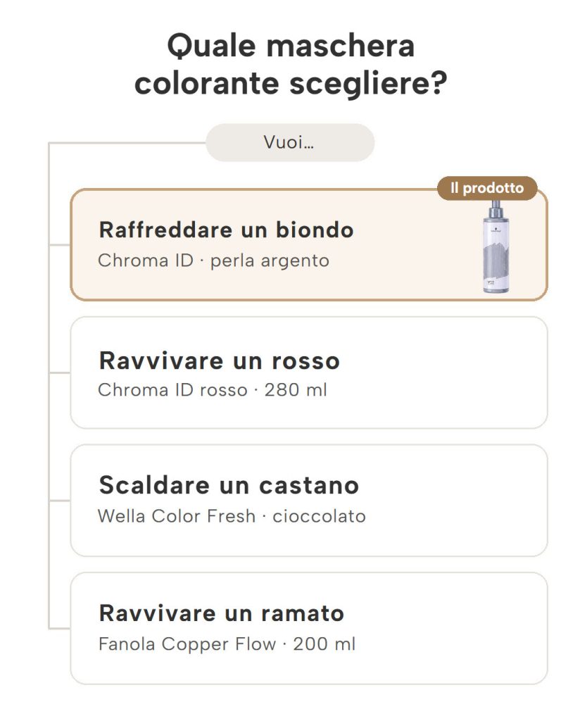 Guida per scegliere la maschera colorante: raffreddare un biondo, ravvivare rosso, castano o ramato