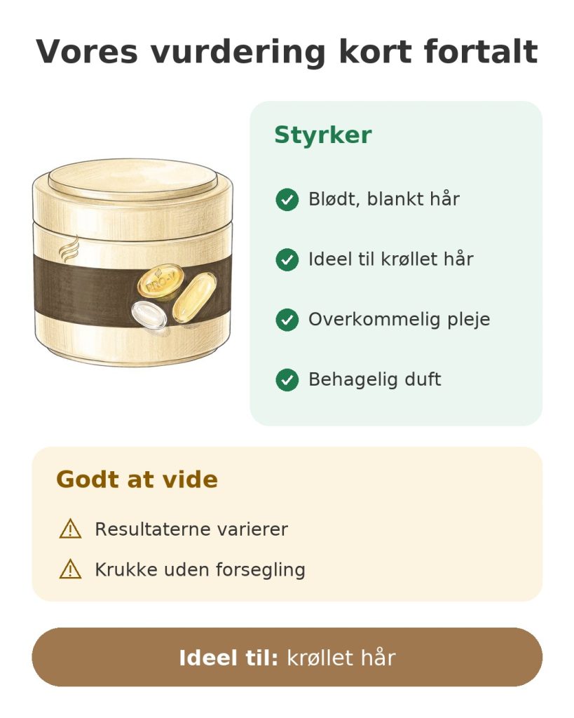 Vores vurdering kort fortalt af masken Pantene Pro-V