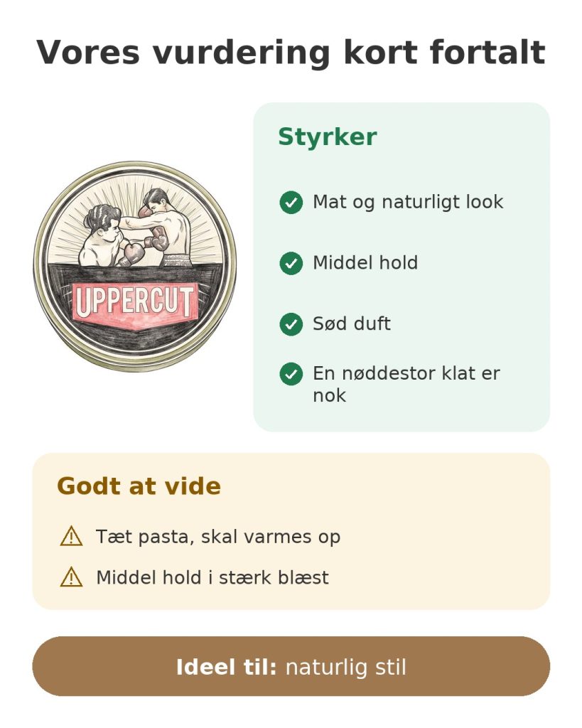 Vores vurdering kort fortalt af mat pomade Uppercut Deluxe: styrker, ting at vide og ideel brug