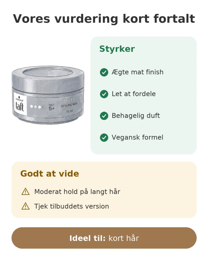 Vores vurdering kort fortalt af mat stylingvoks Taft Matt Styling Wax 75 ml