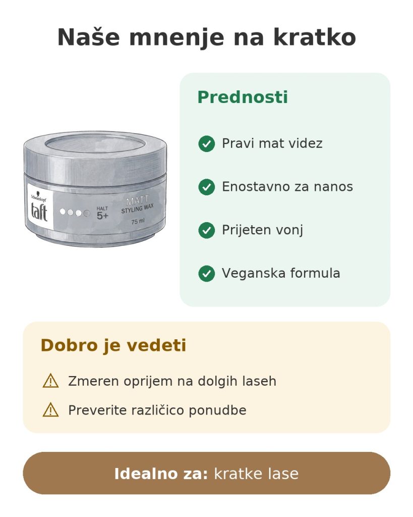 Naše mnenje na kratko o mat vosku za oblikovanje Taft Matt Styling Wax 75 ml