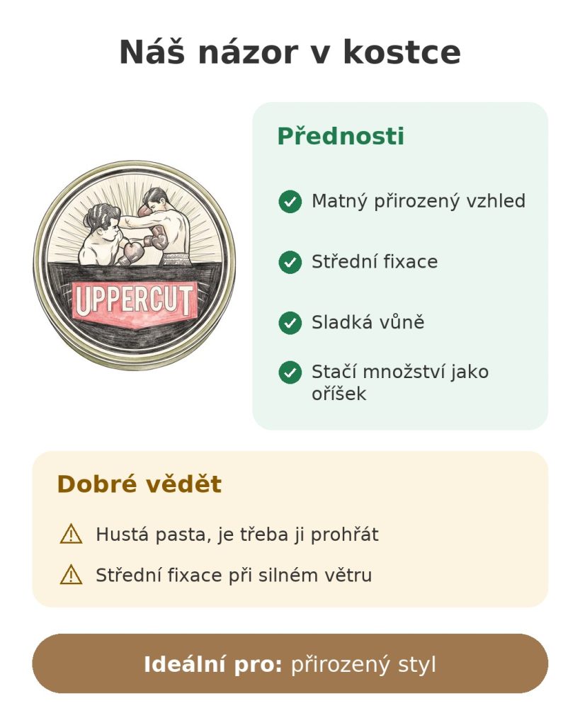 Náš názor v kostce na matnou pomádu Uppercut Deluxe: silné stránky, na co dát pozor a ideální použití